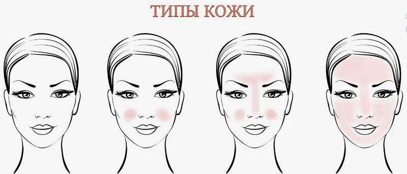 Тест: определите свой тип кожи лица за 2 минуты
