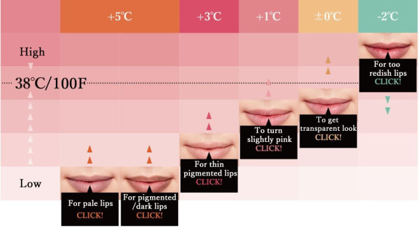 Блеск для губ FLOWFUSHI LIP 38℃ treatment + 3℃ Coral Pink                                    