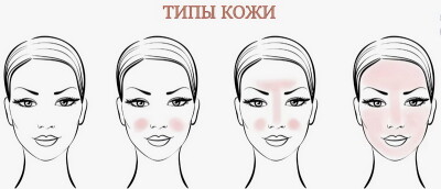 Тест: определите свой тип кожи лица за 2 минуты